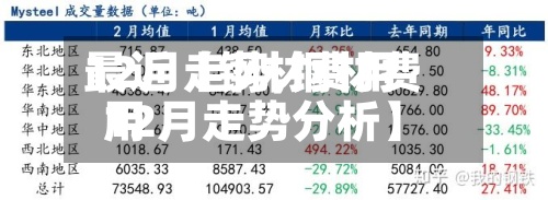 最近【钢材费用
12月走势,钢材费用
12月走势分析】-第3张图片