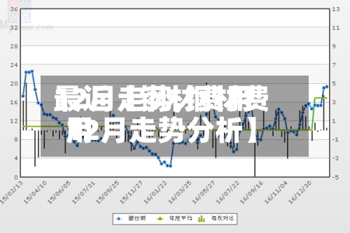 最近【钢材费用
12月走势,钢材费用
12月走势分析】-第2张图片