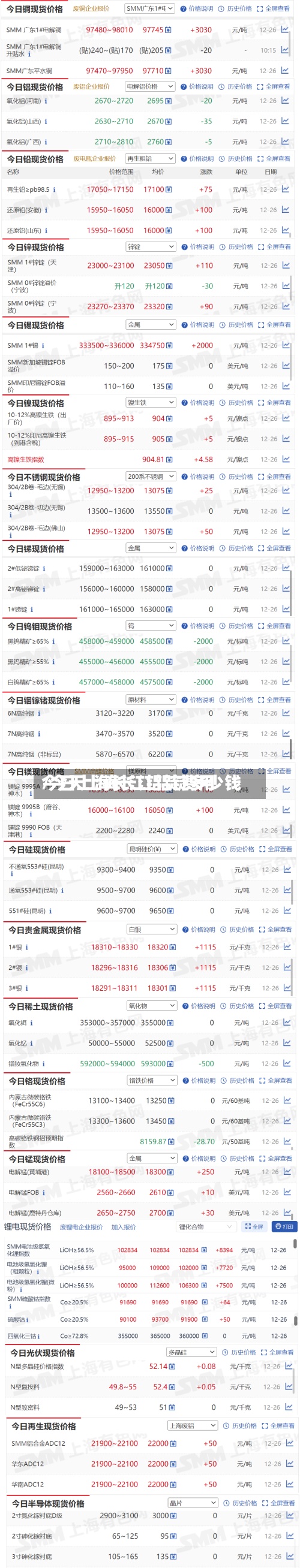 今日上海长江铝锭费用
/今天上诲长江铝锭多少钱-第2张图片