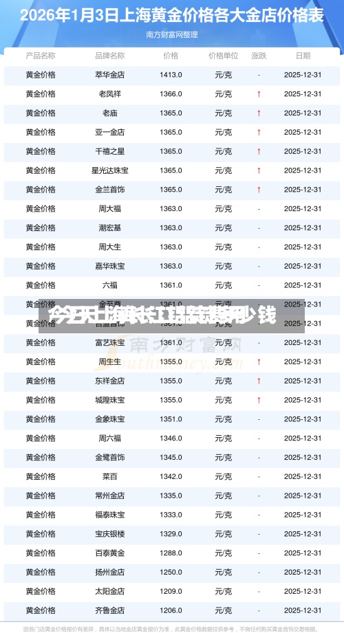 今日上海长江铝锭费用/今天上诲长江铝锭多少钱