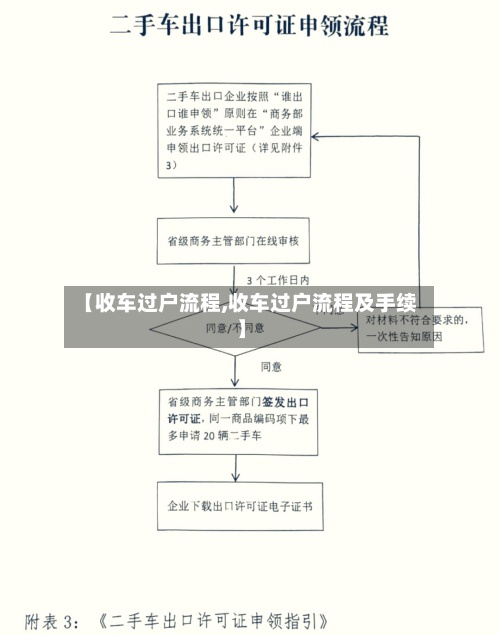 【收车过户流程,收车过户流程及手续】-第2张图片
