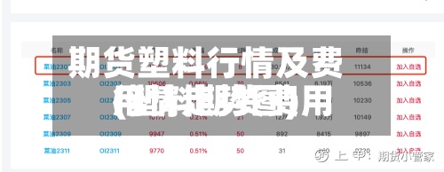 期货塑料行情及费用(塑料期货费用行情走势图)-第2张图片