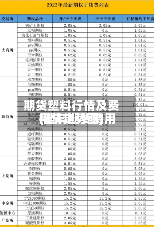 期货塑料行情及费用(塑料期货费用行情走势图)-第3张图片
