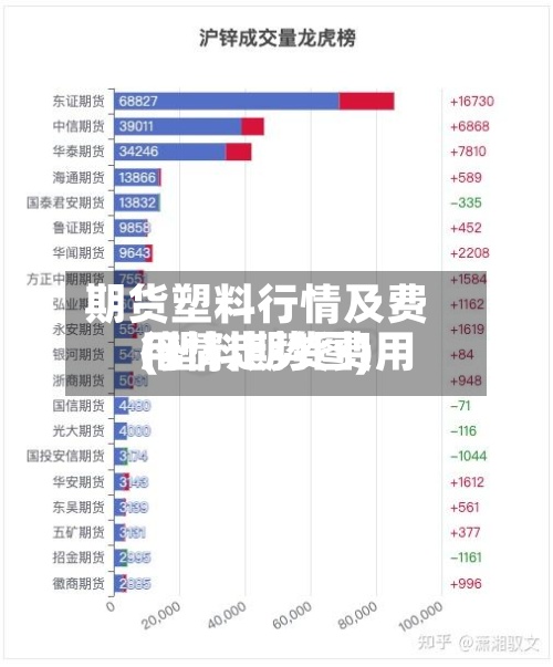期货塑料行情及费用(塑料期货费用行情走势图)