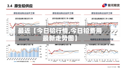 最近【今日铅行情,今日铅费用最新走势图】