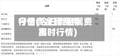 今日贵金属费用
行情(今日贵金属费用
实时行情)-第2张图片