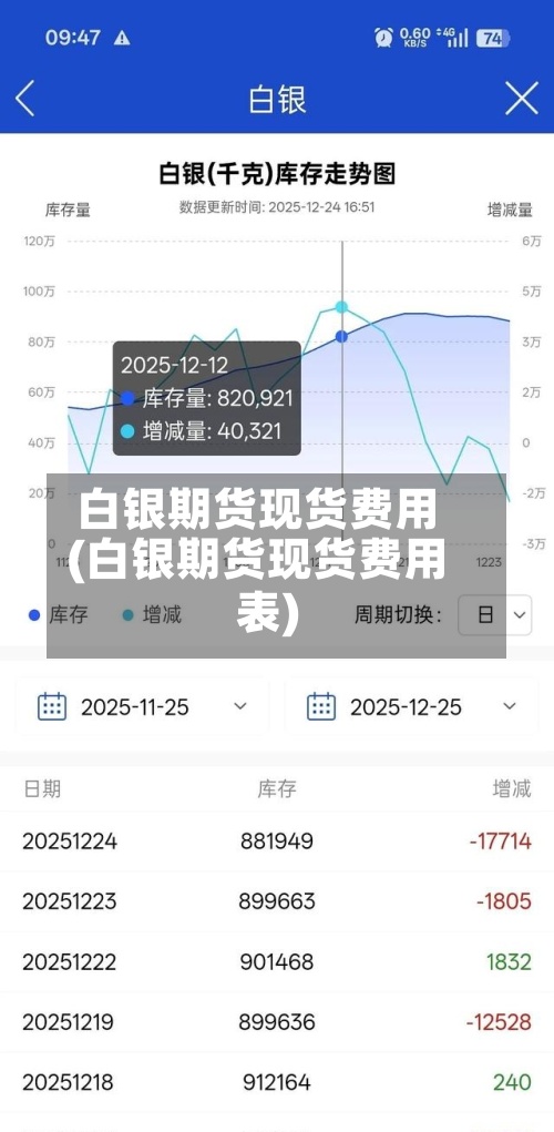 白银期货现货费用
(白银期货现货费用
表)-第3张图片