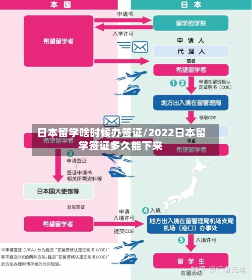 日本留学啥时候办签证/2022日本留学签证多久能下来