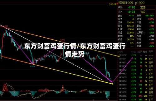 东方财富鸡蛋行情/东方财富鸡蛋行情走势