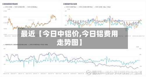 最近【今日中铝价,今日铝费用走势图】-第2张图片
