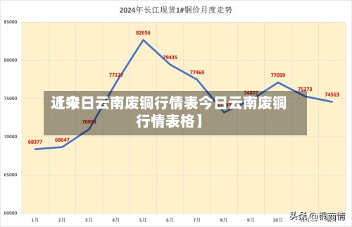 近来
【今日云南废铜行情表今日云南废铜行情表格】-第3张图片