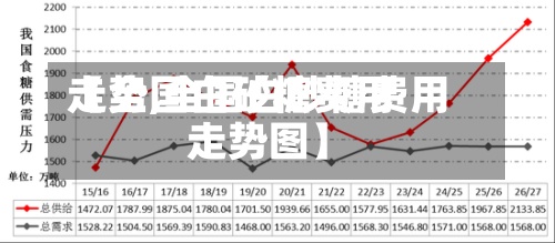 【全国白砂糖费用
走势,全国白砂糖费用
走势图】-第3张图片
