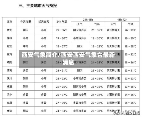 西安气象简介/西安西安气象台最新消息