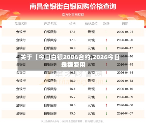 关于【今日白银2006合约,2026今日白银费用走势】