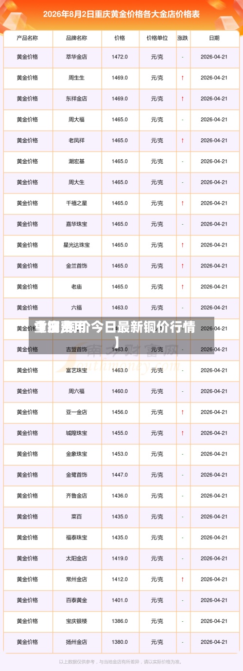【铜费用今日费用重庆,铜价今日最新铜价行情】