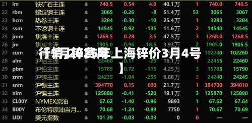 【3月锌费用行情,2025年上海锌价3月4号】