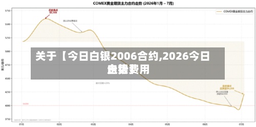 关于【今日白银2006合约,2026今日白银费用
走势】-第3张图片