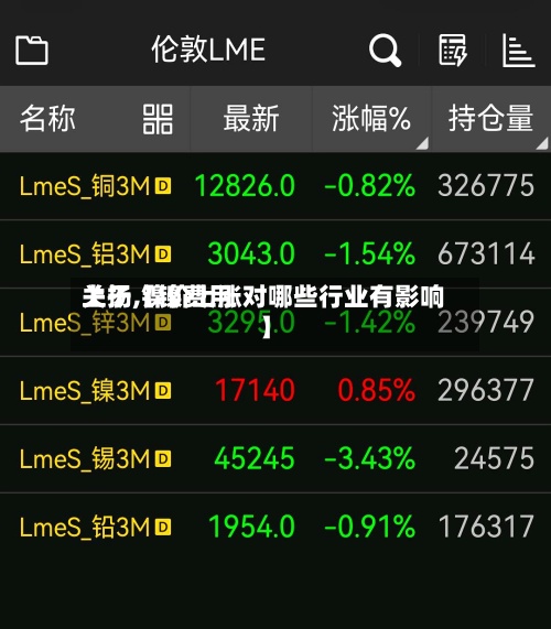 关于【镍费用上扬,镍价上涨对哪些行业有影响】
