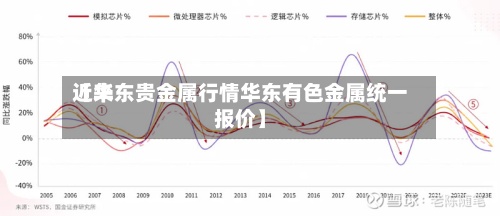 近来【华东贵金属行情华东有色金属统一报价】-第2张图片