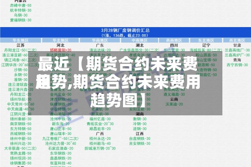最近【期货合约未来费用趋势,期货合约未来费用趋势图】