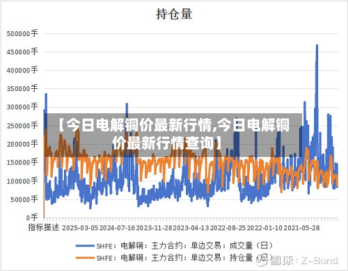 【今日电解铜价最新行情,今日电解铜价最新行情查询】