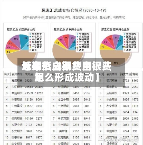 近来
【期货白银费用
怎么形成期货白银费用
怎么形成波动】-第2张图片