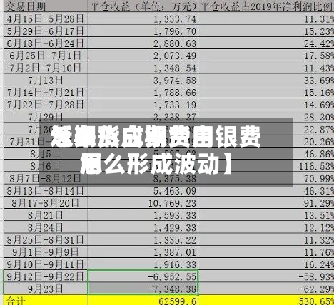 近来【期货白银费用怎么形成期货白银费用怎么形成波动】