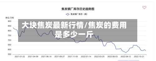 大块焦炭最新行情/焦炭的费用
是多少一斤-第2张图片