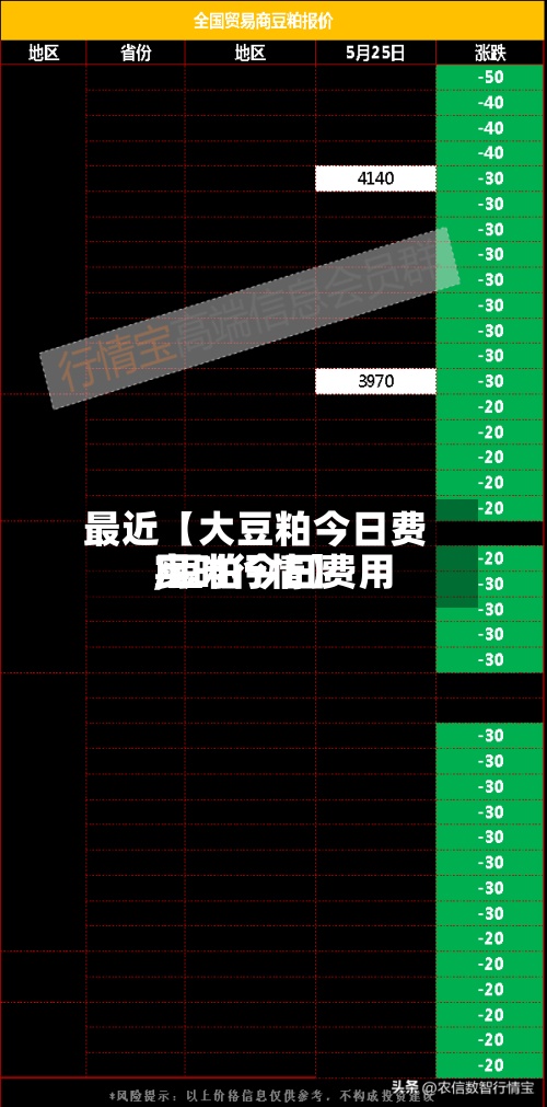 最近【大豆粕今日费用,豆粕今日费用实时行情】