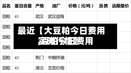 最近【大豆粕今日费用
,豆粕今日费用
实时行情】-第2张图片