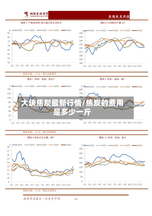 大块焦炭最新行情/焦炭的费用是多少一斤