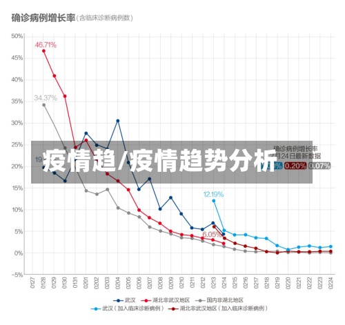 疫情趋/疫情趋势分析-第2张图片