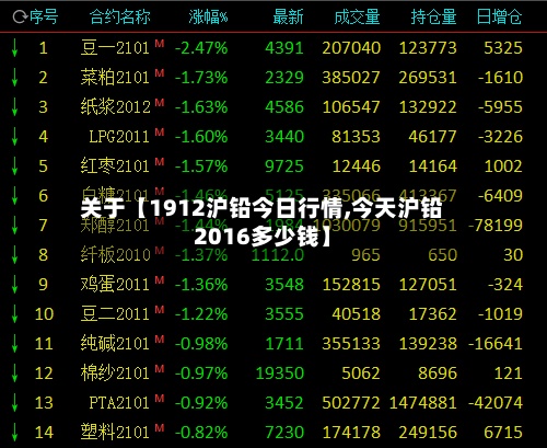 关于【1912沪铅今日行情,今天沪铅2016多少钱】