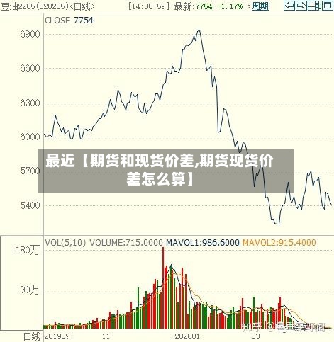 最近【期货和现货价差,期货现货价差怎么算】-第3张图片