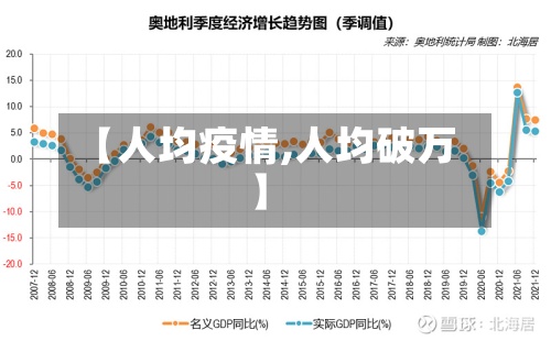 【人均疫情,人均破万】-第3张图片