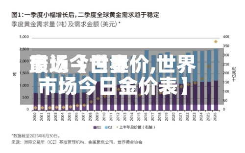 最近【世界市场今日金价,世界市场今日金价表】
