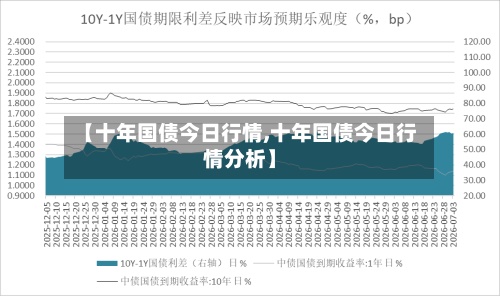 【十年国债今日行情,十年国债今日行情分析】-第2张图片