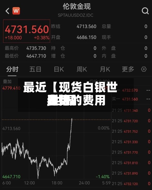 最近【现货白银世界费用,世界白银的费用走势】