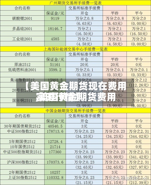 【美国黄金期货现在费用
,美国黄金期货费用
实时行情】-第2张图片