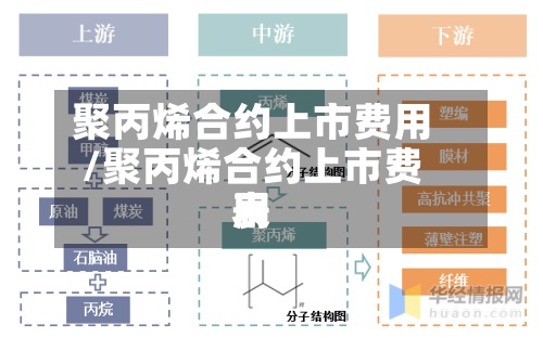 聚丙烯合约上市费用
/聚丙烯合约上市费用
表-第3张图片