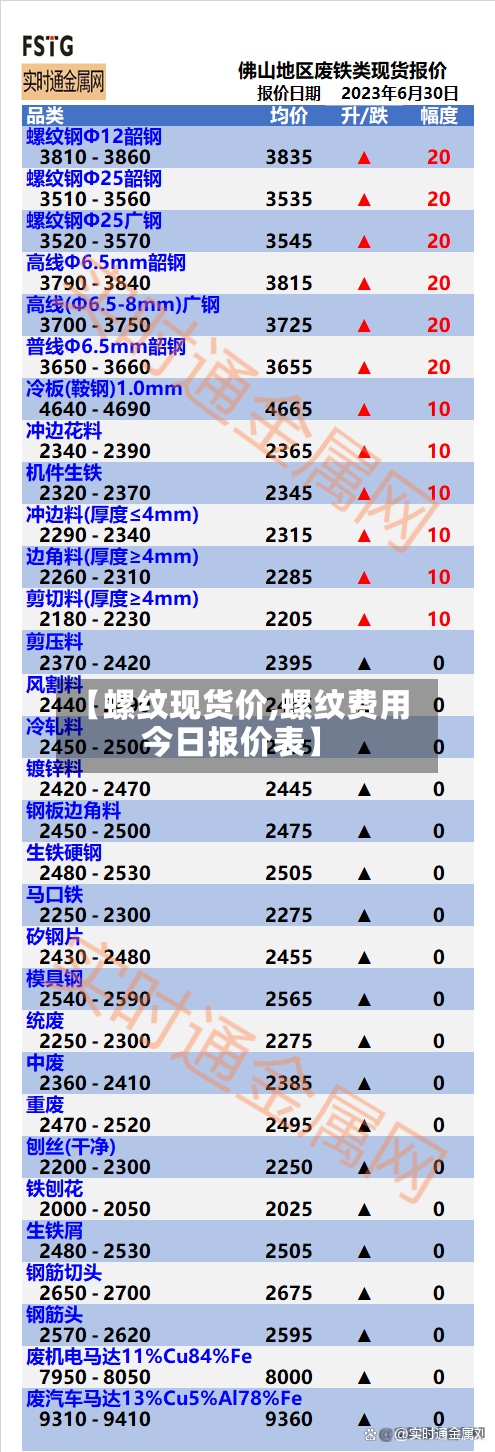 【螺纹现货价,螺纹费用
今日报价表】-第2张图片