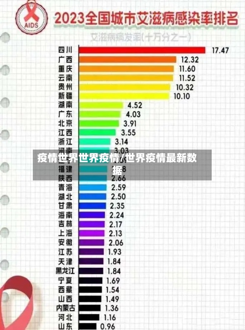 疫情世界世界疫情/世界疫情最新数据-第2张图片