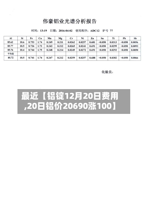 最近【铝锭12月20日费用
,20日铝价20690涨100】-第2张图片