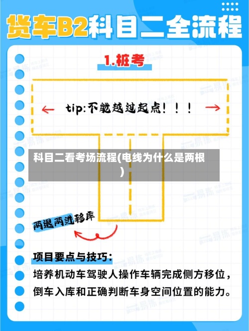科目二看考场流程(电线为什么是两根)-第2张图片