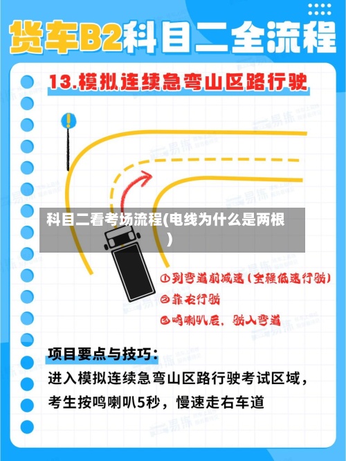 科目二看考场流程(电线为什么是两根)
