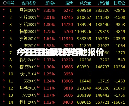 今日豆油最新费用
/今日豆油现货各地报价-第3张图片