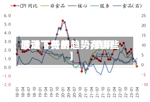 最近【费用波动下行的趋势,费用波动下行的趋势有哪些】