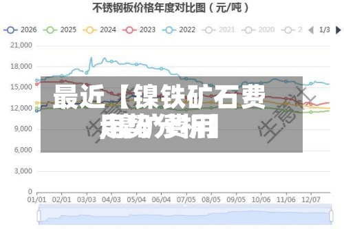 最近【镍铁矿石费用,镍矿费用走势分析】-第3张图片