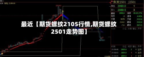 最近【期货螺纹2105行情,期货螺纹2501走势图】