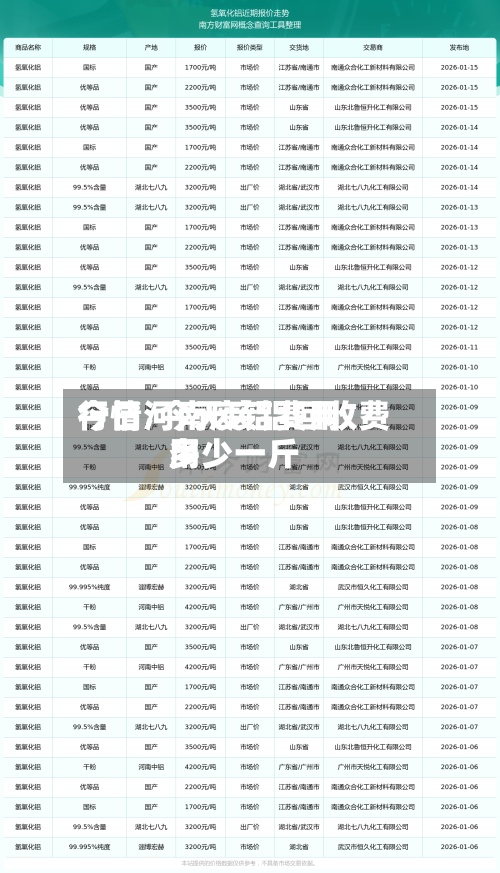 今日河南废铝费用行情/今天废铝回收费用多少一斤